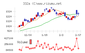 ミークチャート