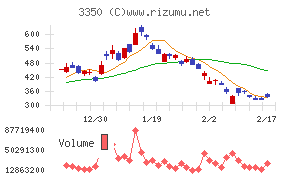 メタプラネット