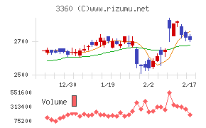 シップヘルスケアホールディングス