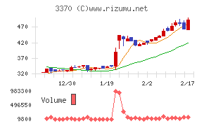 フジタコーポレーション