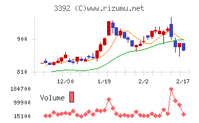 デリカフーズホールディングス