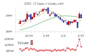 スターティアホールディングス