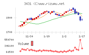 宮地エンジニアリンググループ