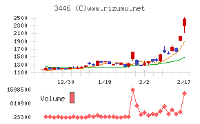 ジェイテックコーポレーション