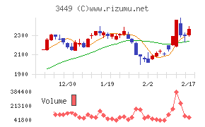 テクノフレックス