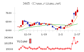 ケイアイスター不動産