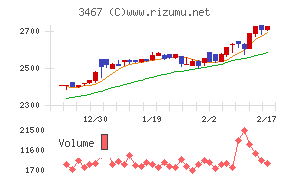 アグレ都市デザイン