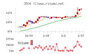 丸八ホールディングス