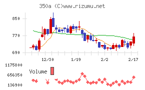 デジタルグリッドチャート