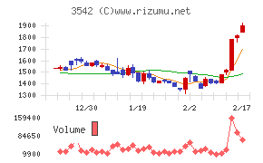 ベガコーポレーション