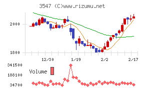 串カツ田中ホールディングス