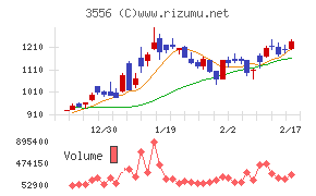 リネットジャパングループチャート
