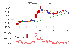 ジェイドグループチャート