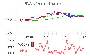 オーベクスチャート