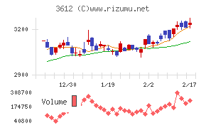ワールドチャート
