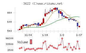 ネットイヤーグループ