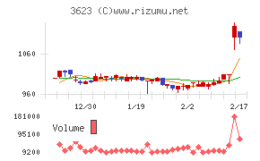 ビリングシステム