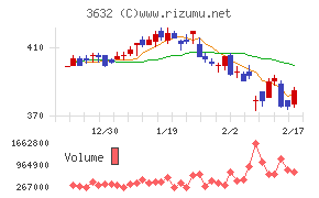 グリーホールディングス
