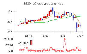 ボルテージチャート