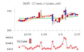 メディカルネットチャート