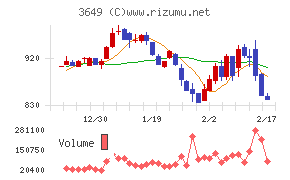 ファインデックス