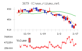 じげんチャート