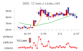 ＦＦＲＩセキュリティチャート