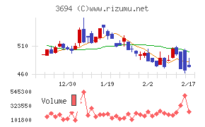 オプティムチャート