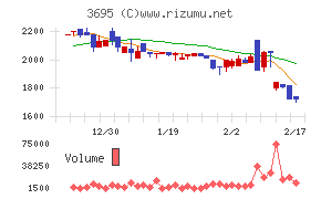 ＧＭＯプロダクトプラットフォームチャート