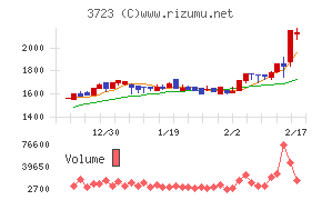 日本ファルコム