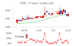 システムズ・デザイン