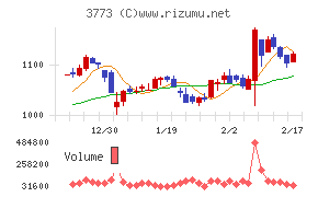 アドバンスト・メディア