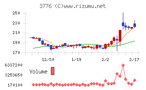 ブロードバンドタワーチャート