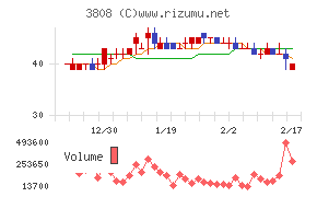 オーケーウェブチャート