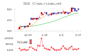 システムインテグレータ
