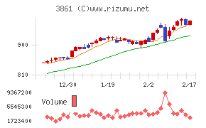 王子ホールディングス