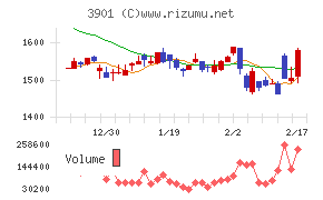 マークラインズチャート
