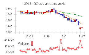 デジタル・インフォメーション・テクノロジー