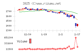 ダブルスタンダード
