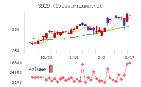 ソーシャルワイヤー