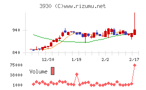 はてなチャート