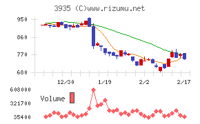 エディアチャート