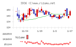 グローバルウェイチャート