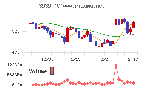 カナミックネットワークチャート