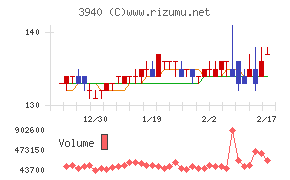 ノムラシステムコーポレーション