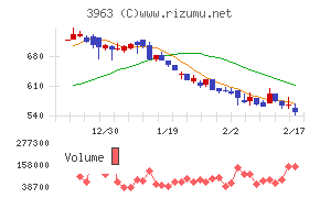 シンクロ・フードチャート