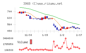 セグエグループ