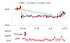 ビーグリーチャート