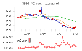 マネーフォワード