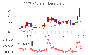 トレードワークスチャート